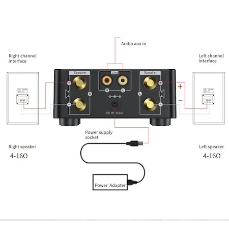 Hangerősítő, Bluetooth 5.0 HIFI 2x50W TPA3116, USB-kártya tartó, TF, RCA, AUX, USB Stick